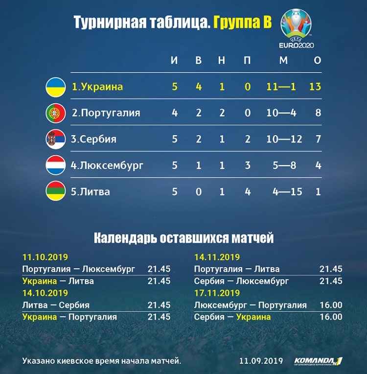 сборной Украины