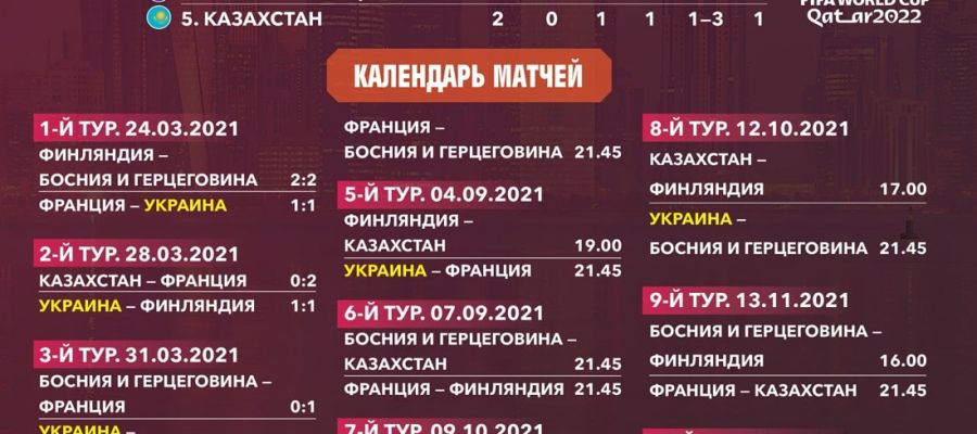 Chm 2022 Sbornaya Ukrainy Ostalas Za Spinoj Chempionov Mira Kalendar Tablica Foto Komanda 1