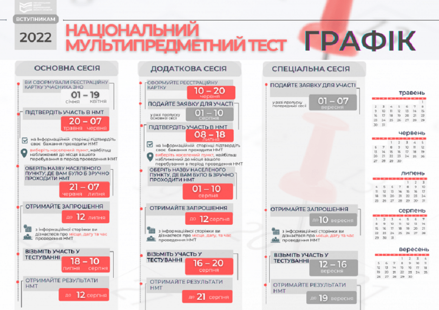 Коли в Україні проводитимуть ЗНО-2022: повний календар тестувань