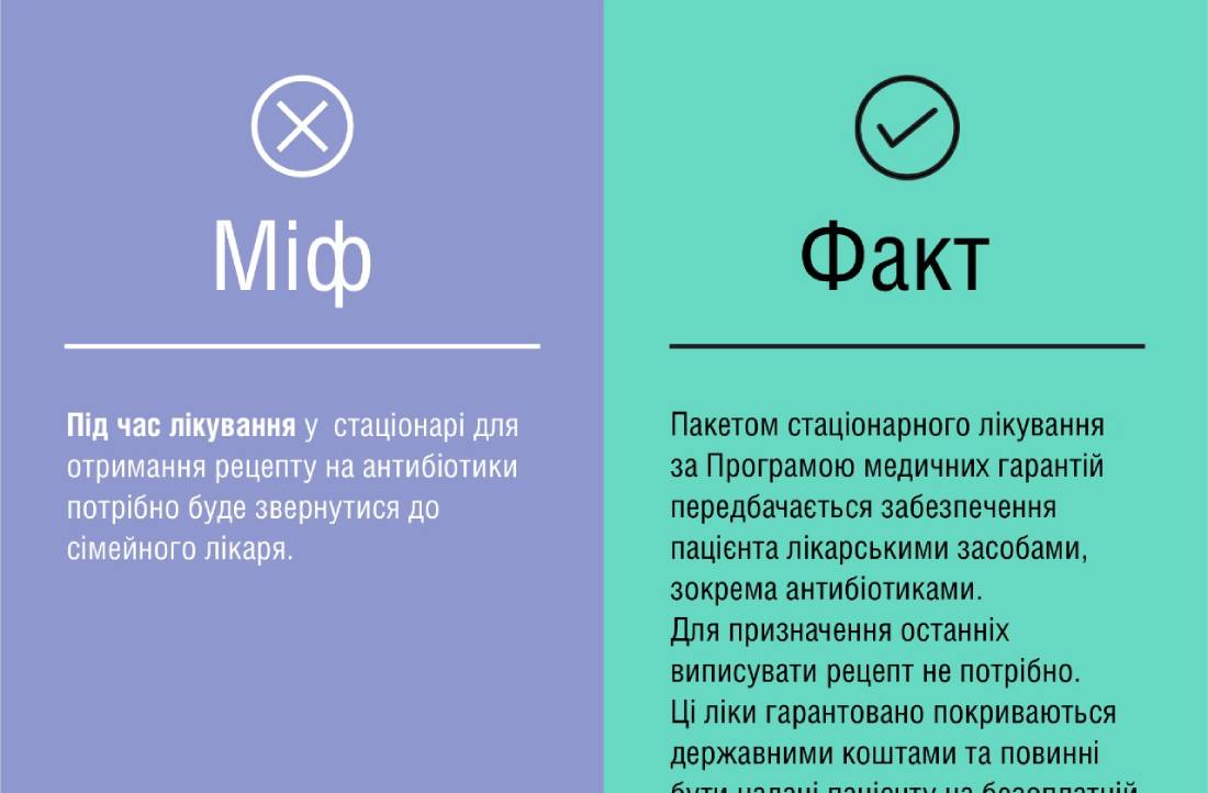 Офіційно. В МОЗ розвінчали п’ять міфів скандального закону про продаж антибіотиків в Україні за електронними рецептами