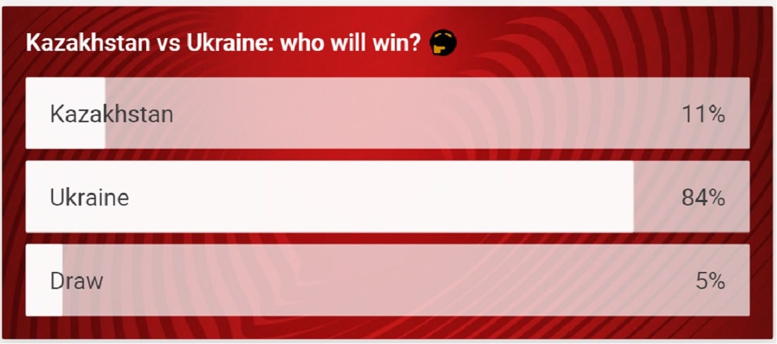 Читатели сайта УЕФА высказали свое мнение по поводу исхода матча Казахстан — Украина (фото)