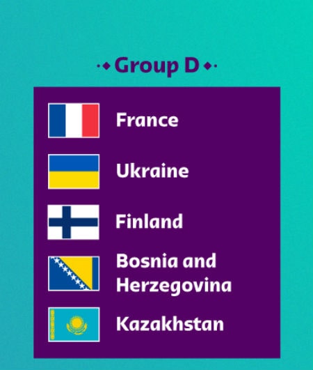 Жеребьевка ЧМ-2022: сборная Украины в отборе сыграет с Францией