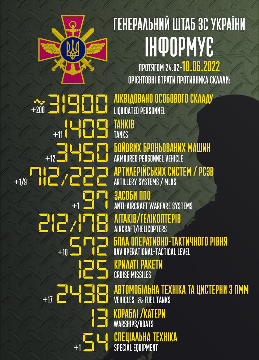 Вже мінус більше 1 400 танків: генштаб ЗСУ назвав свіжі дані втрат загарбників за час їхнього вторгнення в Україну