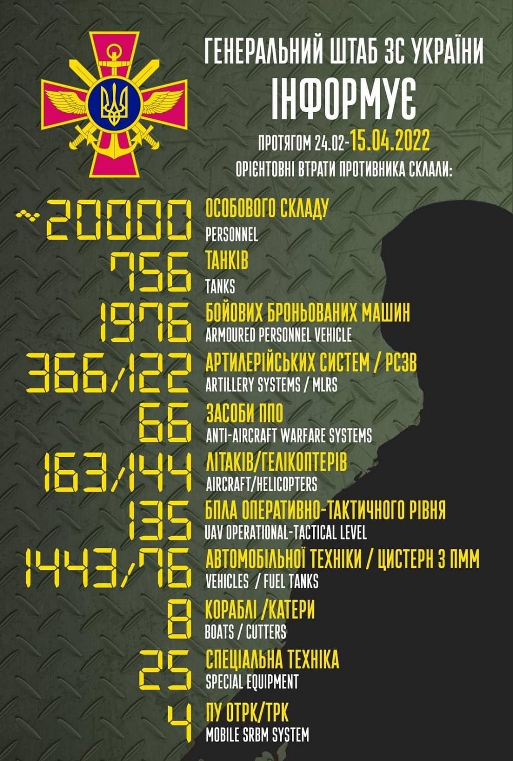 Ювілей у світі приємних цифр: генштаб ЗСУ назвав нові дані втрат московитів за час їхнього вторгнення в Україну