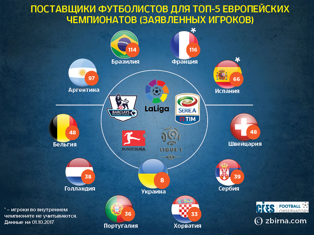 Хорватия готовит футболистов эффективнее всех на планете