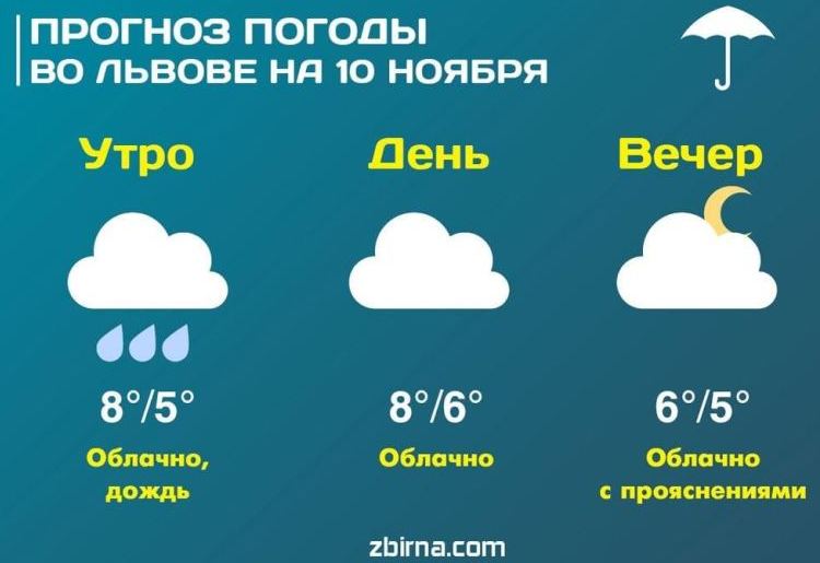 Сегодня вечером во Львове капать на голову не будет