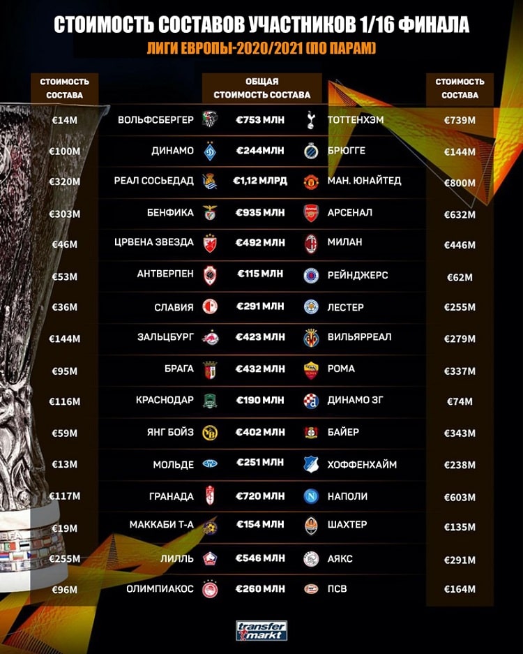 Таблица календарь первая лига