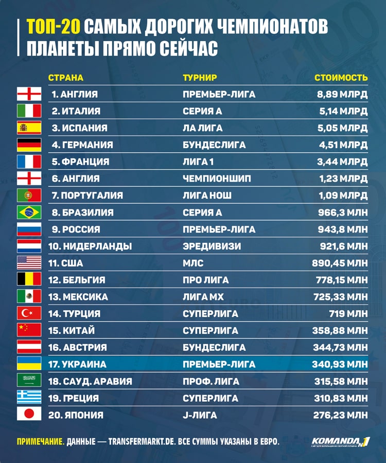 украинская Премьер-лига