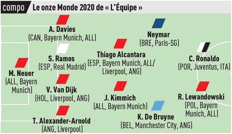 L`Equipe