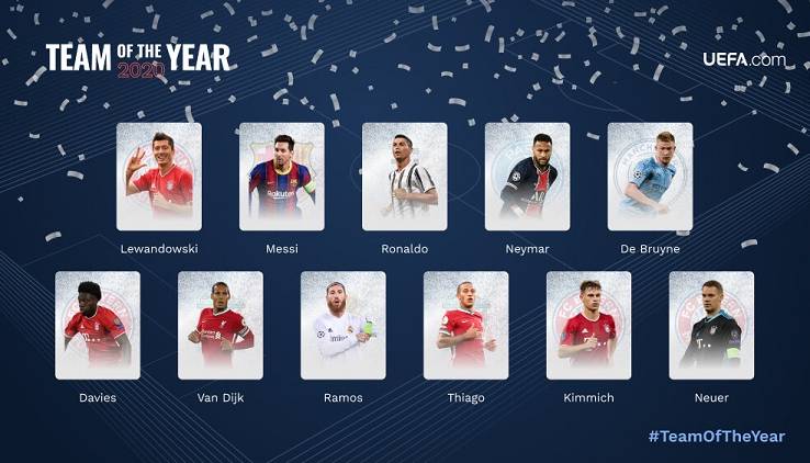 Месси, Роналду, Неймар и еще восемь футболистов сборной лучших-2020 от УЕФА (фото)
